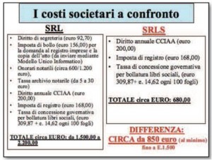 Srl-semplificate-costi-confronto