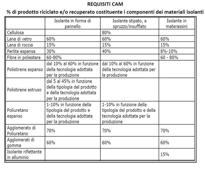 tab requisisti cam