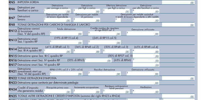 Calcolo dell’Irpef con Partita IVA come avviene?