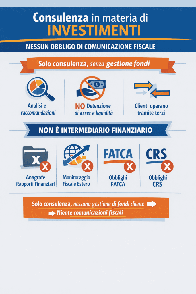 consulenza investimenti Fatca crs