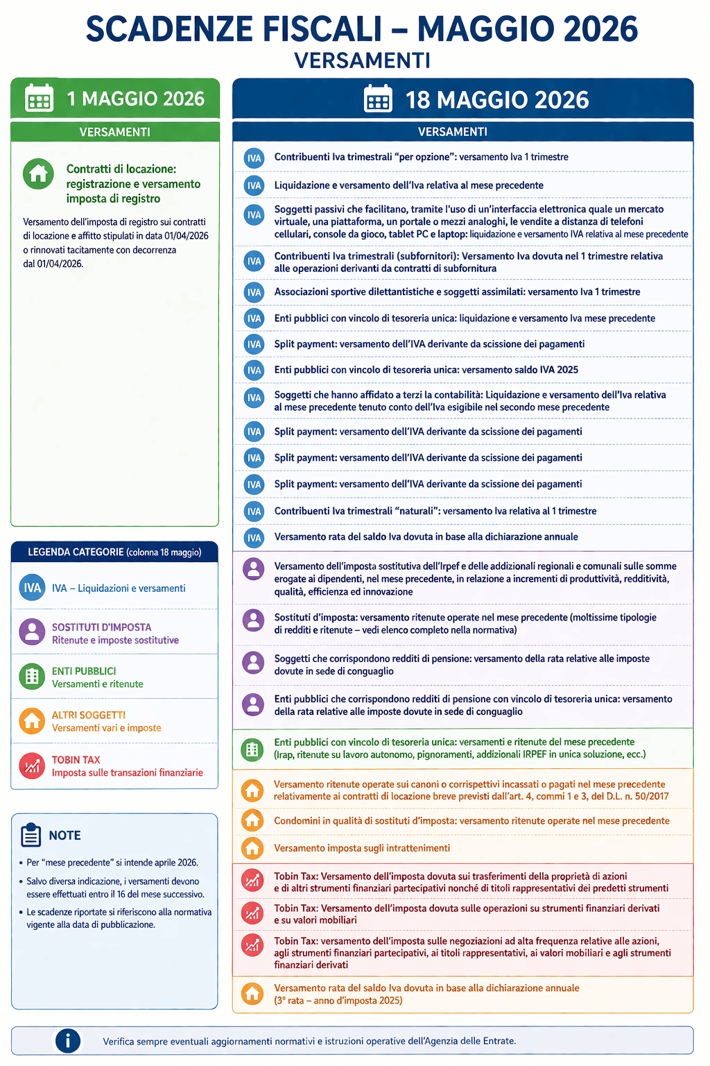 scadenze fiscali di maggio - infografica