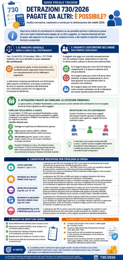 Detrazioni 7302026 pagate da altri è possibile? - Infografica