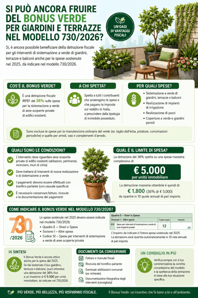 Si può ancora fruire del Bonus verde per giardini e terrazze nel modello 730 2026 - infografica