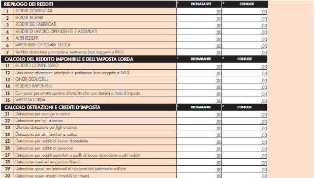 Come fare il Modello 730/2026 congiunto con la dichiarazione precompilata?