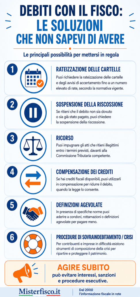 Debiti con il Fisco Le Soluzioni Che Non Sapevi di Avere - infografica