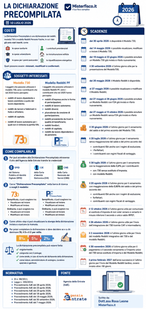 La Dichiarazione Precompilata - infografica