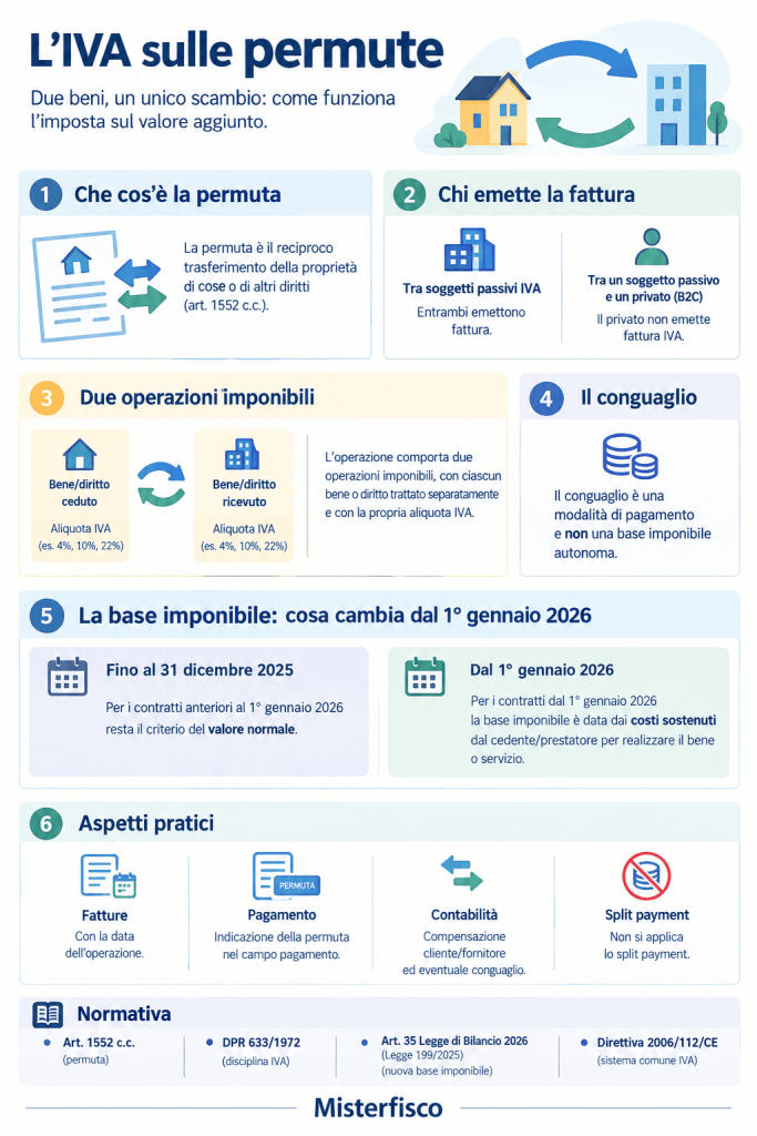 L’IVA sulle permute