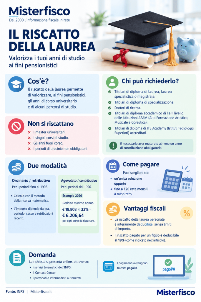 Il riscatto della laurea - infografica