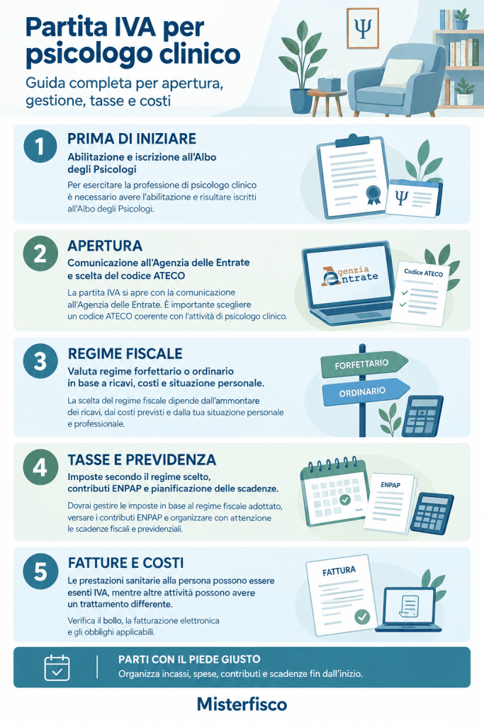 Partita IVA per Psicologo clinico guida completa per apertura, gestione, tasse e costi - infografica