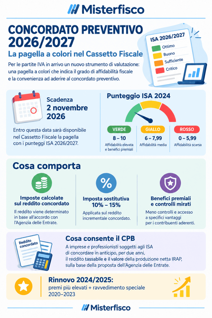 Partite IVA e concordato preventivo 20262027 in arrivo la pagella a colori! - infografica